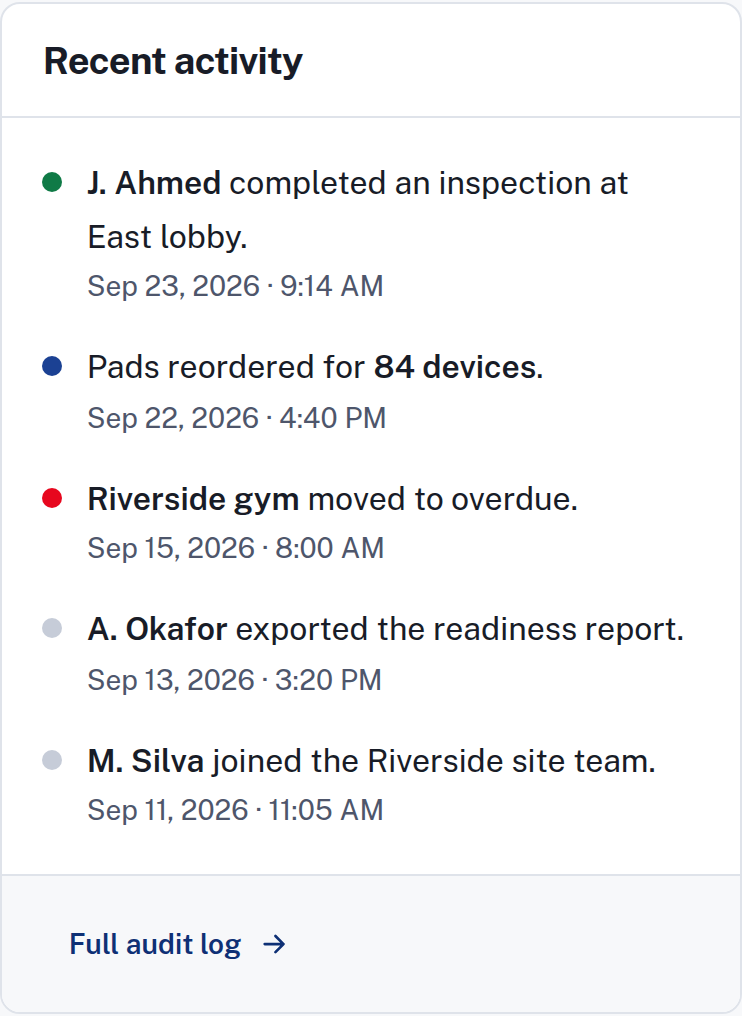The Recent activity card from the Overview screen, showing the recent activity feed and a link to the full audit log; sample data from the demo tenant.